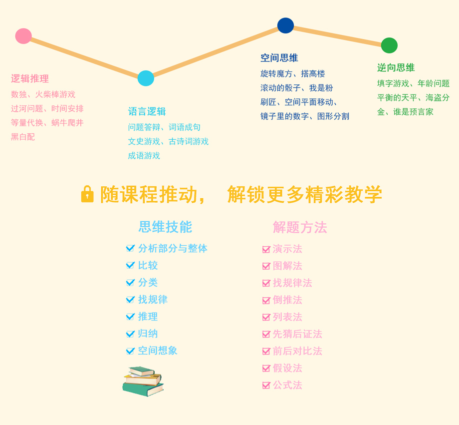 竞思思维课学到更多